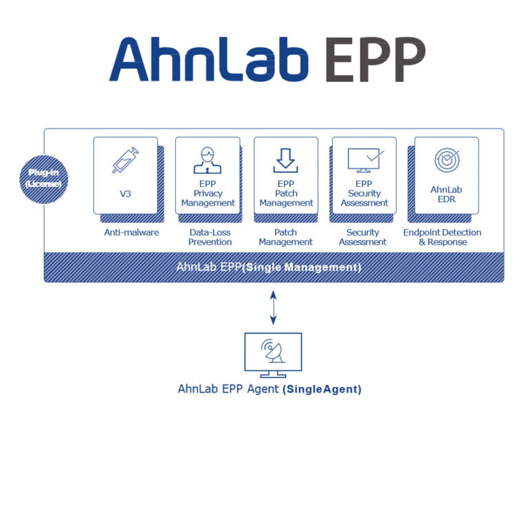 AhnLab EPP