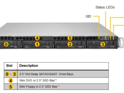SuperServer SYS-6019P-WTR