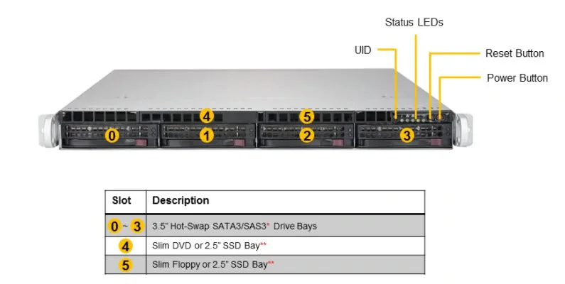 SuperServer SYS-6019P-WTR