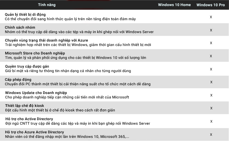 So sánh Windows 10 Home và Windows 10 Pro - Windows 10 Home 32-bit/64-bit All Languages (KW9-00265) So sánh Windows 10 Home và Windows 10 Pro - Windows 10 Home 32-bit/64-bit All Languages (KW9-00265)