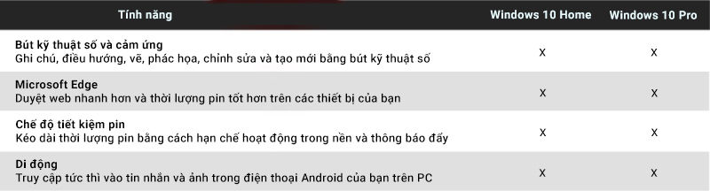 So sánh Windows 10 Home và Windows 10 Pro - Windows 10 Home 32-bit/64-bit All Languages (KW9-00265) So sánh Windows 10 Home và Windows 10 Pro - Windows 10 Home 32-bit/64-bit All Languages (KW9-00265)