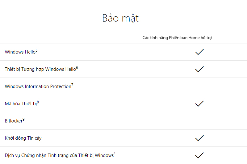 Windows 10 Home 32-bit/64-bit All Languages (KW9-00265) - Tính bảo mật cao Windows 10 Home 32-bit/64-bit All Languages (KW9-00265) - Tính bảo mật cao