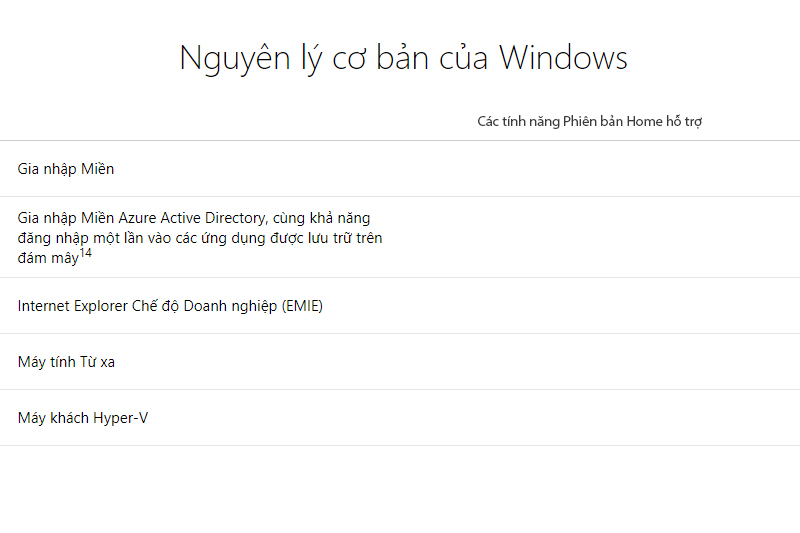 Windows 10 Home 32-bit/64-bit All Languages (KW9-00265) - Nguyên lí cơ bản Windows 10 Home 32-bit/64-bit All Languages (KW9-00265) - Nguyên lí cơ bản