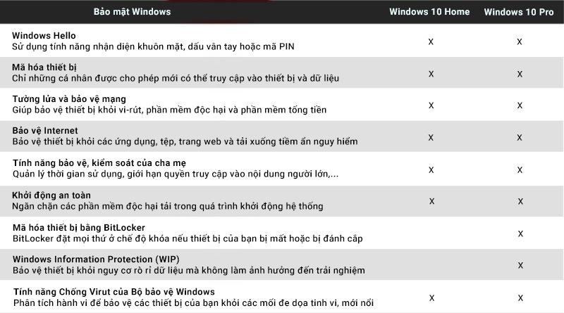 So sánh Windows 10 Home và Windows 10 Pro - Windows 10 Home 32-bit/64-bit All Languages (KW9-00265) So sánh Windows 10 Home và Windows 10 Pro - Windows 10 Home 32-bit/64-bit All Languages (KW9-00265)