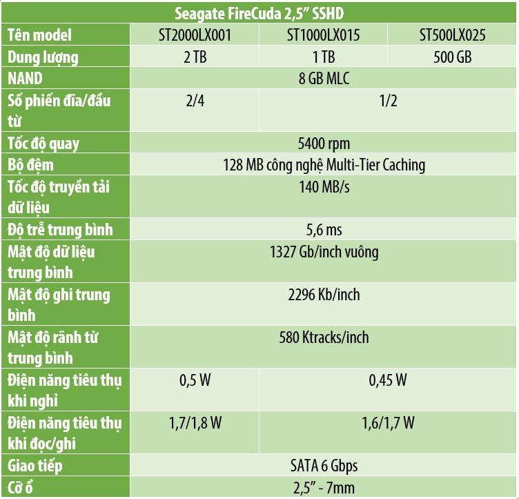 SSHD seagate