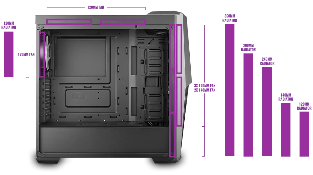 Case Cooler Master MasterBox MB500