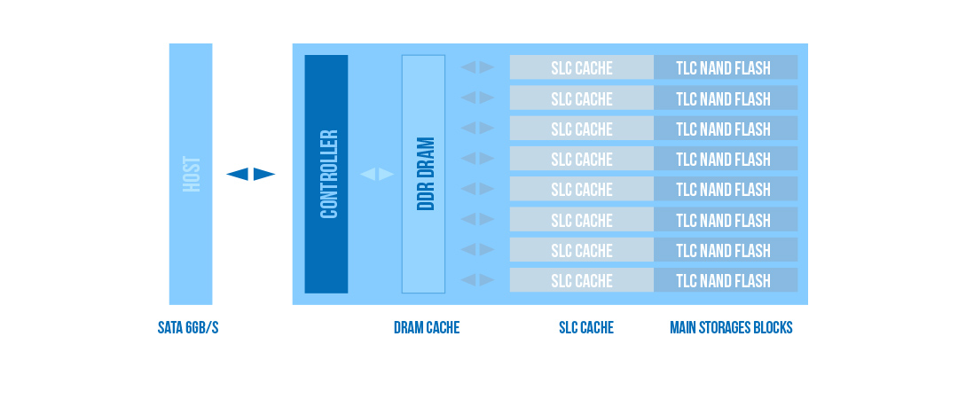 s55_feature_75b15d Slim S55 Công nghệ bộ nhớ SLC