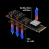 990 PRO bao gồm bộ điều khiển phủ niken và nhãn ép chuyển nhiệt.