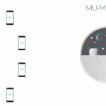 UniFi 6 Plus được tích hợp công nghệ tiên tiến MU-MIMO 2 x 2 trên cả 2.4Ghz và 5Ghz
