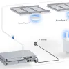 Mô hình kết nối đơn giản các thiết bị trong hệ sinh thái Unifi 
