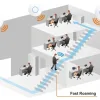 UniFi 6 Plus hỗ trợ roaming trơn tru trong tòa nhà và văn phòng có diện tích rộng