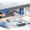 Unifi U7 Pro Wall (U7-Pro-Wall)