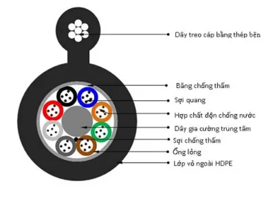 Cáp quang treo Single mode phi kim loại SAICOM F8-16FO