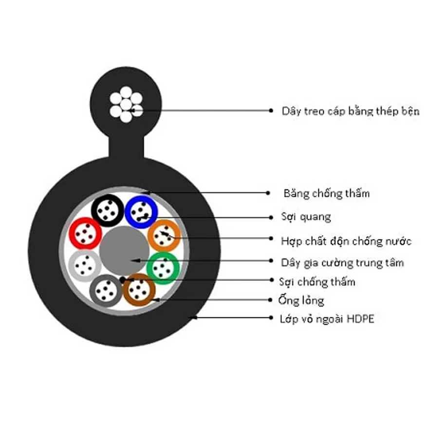 Cáp quang treo Single mode phi kim loại SAICOM F8-16FO