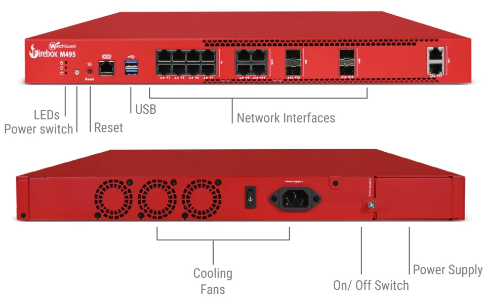 WatchGuard Firebox M495