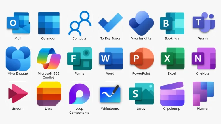 So sánh các gói Office – Microsoft 365 doanh nghiệp: Nên chọn gói nào?