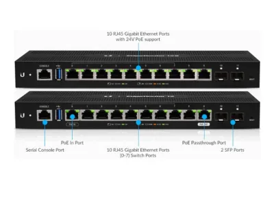 Router cân bằng tải Ubiquiti EdgeRouter 12