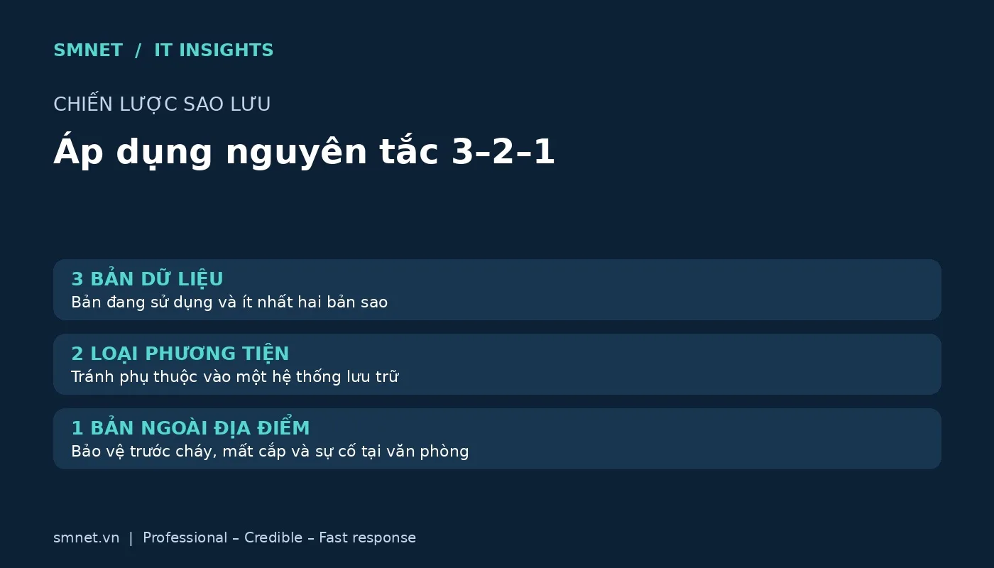 Nguyên tắc sao lưu 3-2-1 cho dữ liệu doanh nghiệp